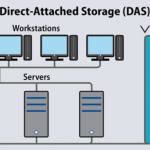 Thiết bị lưu trữ dữ liệu DAS là gì?