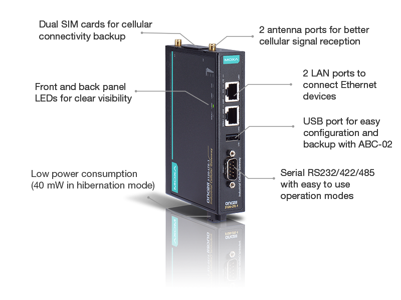 OnCell 3120-LTE-1 Gateway 3G/4G chuẩn công nghiệp của Moxa