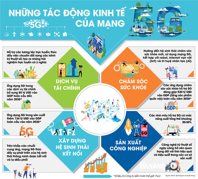 mạng 5g 6