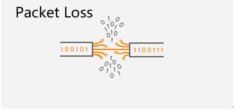 packet loss 1