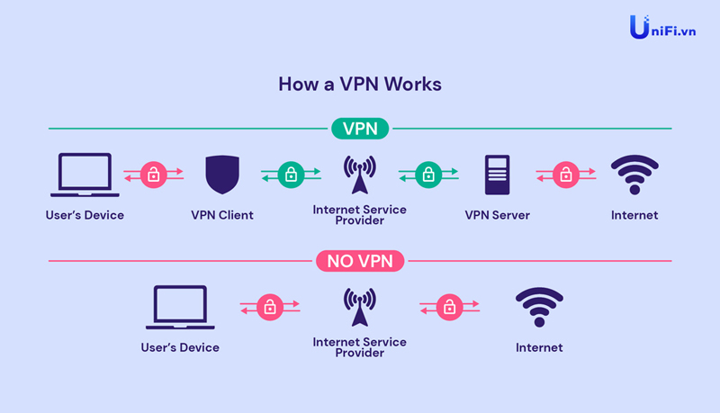 nguyên lý hoạt động của vpn